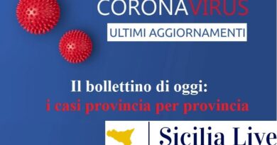 Coronavirus Sicilia oggi casi provincia