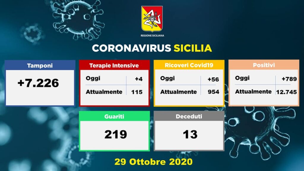 Coronavirus Sicilia 29 ottobre