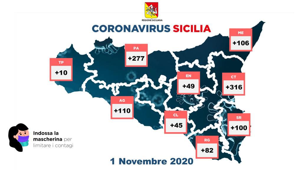 Coronavirus Sicilia oggi provincia 1 novembre