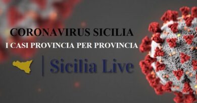 Coronavirus Sicilia oggi casi provincia Covid