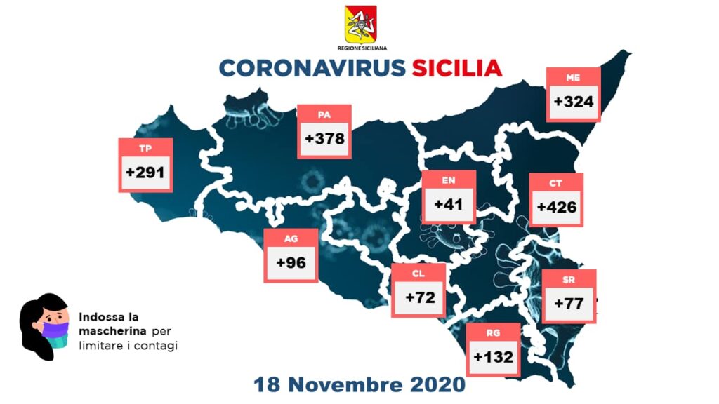 Coronavirus Sicilia provincia 18 novembre 