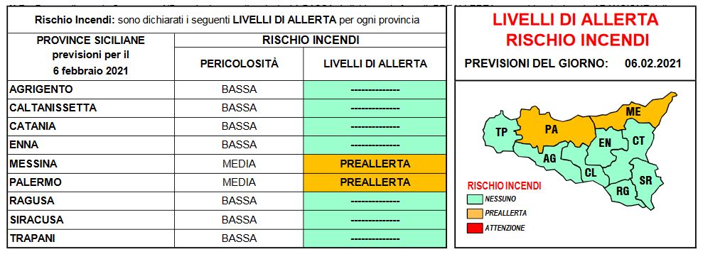 allerta rischio incendi