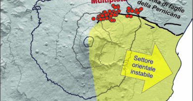 Etna scivolamento grafica