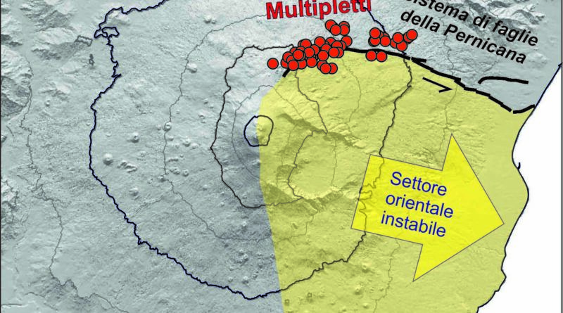 Etna scivolamento grafica