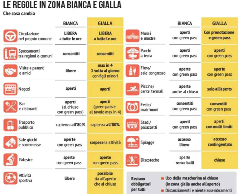 regole sicilia zona gialla