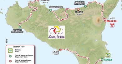 Giro di Sicilia 2021 tappe