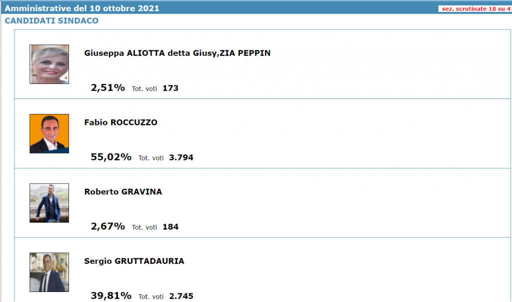 percentuali sindaco Caltagirone
