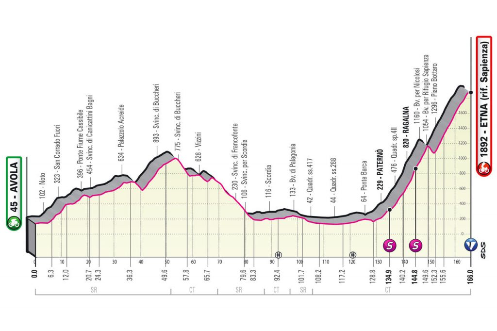 tappa 4 giro d'italia