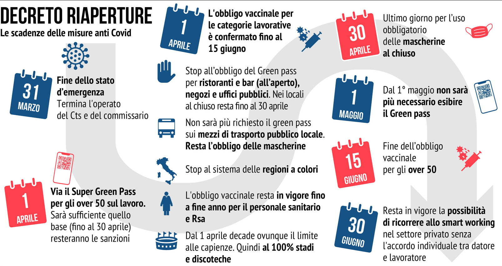 decreto riaperture stato di emergenza road map