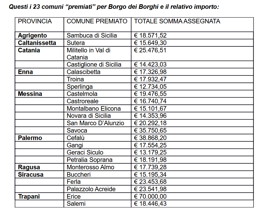 elenco borghi più belli sicilia premiati