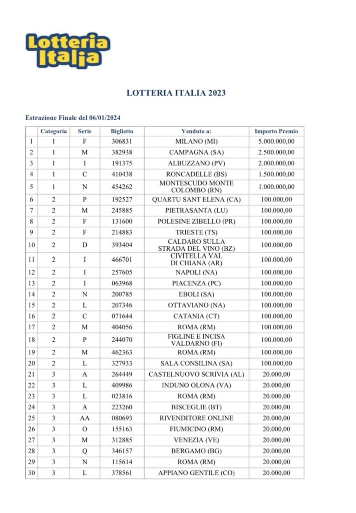 lotteria italia primi premi