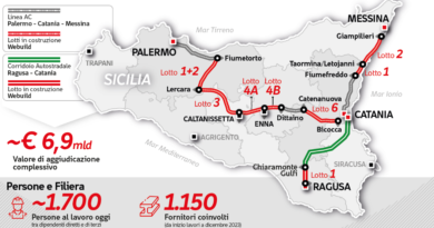 investimenti webuild sicilia