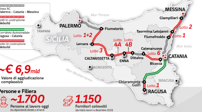 investimenti webuild sicilia